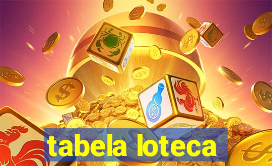 tabela loteca